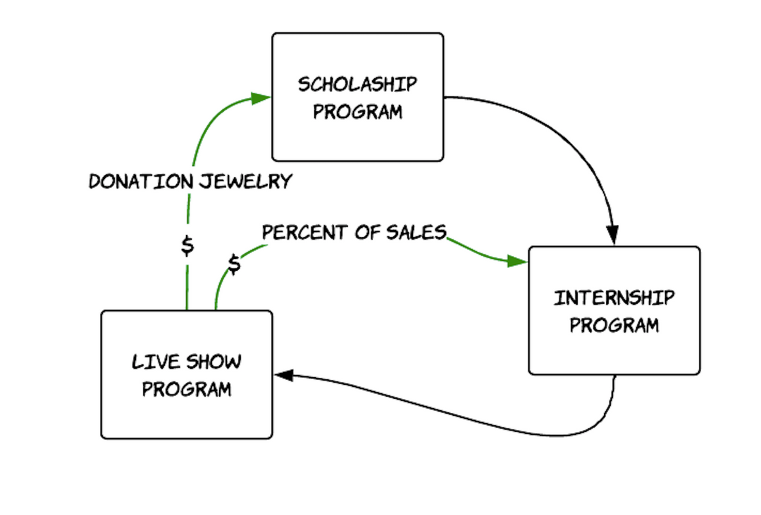 Native American Jewelry Co-Op